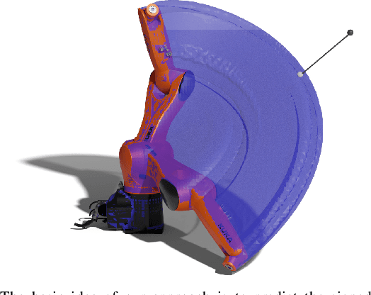 Figure 1 for Neural Implicit Swept Volume Models for Fast Collision Detection