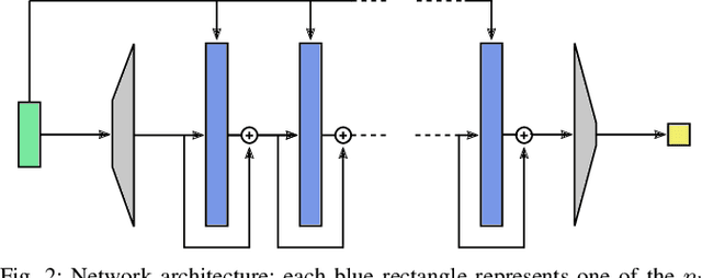 Figure 2 for Neural Implicit Swept Volume Models for Fast Collision Detection
