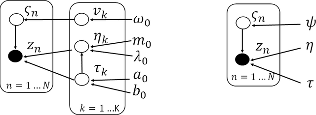 Figure 3 for Deep Clustering using Dirichlet Process Gaussian Mixture and Alpha Jensen-Shannon Divergence Clustering Loss
