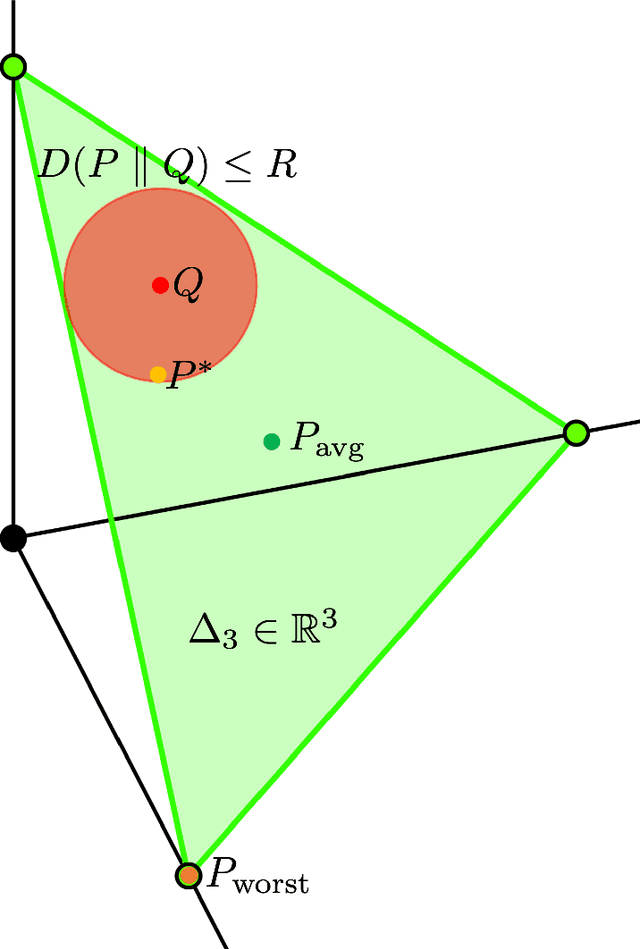 Figure 1 for Localized Distributional Robustness in Submodular Multi-Task Subset Selection