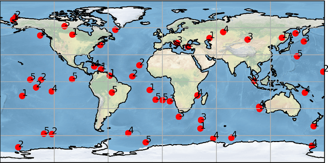 Figure 3 for Localized Distributional Robustness in Submodular Multi-Task Subset Selection