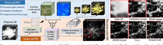 Figure 1 for DeepLight: Reconstructing High-Resolution Observations of Nighttime Light With Multi-Modal Remote Sensing Data