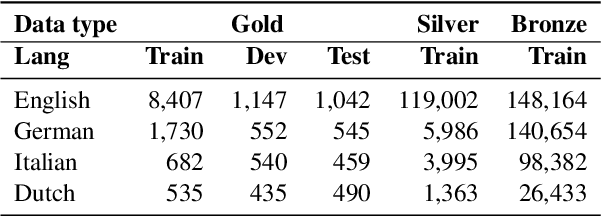 Figure 2 for Pre-Trained Language-Meaning Models for Multilingual Parsing and Generation
