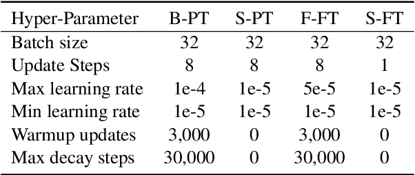 Figure 4 for Pre-Trained Language-Meaning Models for Multilingual Parsing and Generation