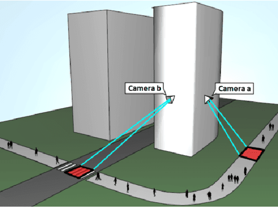 Figure 1 for The Research of Group Re-identification from Multiple Cameras