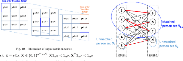 Figure 2 for The Research of Group Re-identification from Multiple Cameras