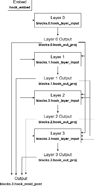 Figure 3 for Investigating the Indirect Object Identification circuit in Mamb