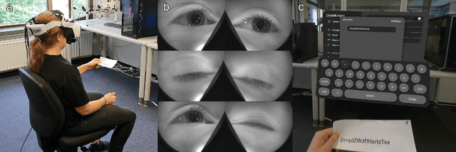 Figure 1 for A Hands-free Spatial Selection and Interaction Technique using Gaze and Blink Input with Blink Prediction for Extended Reality