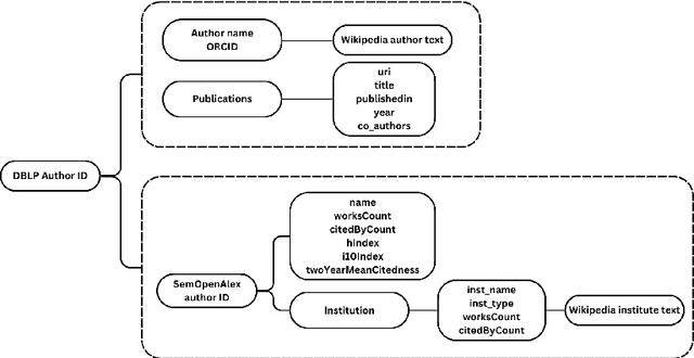 Figure 1 for Contri(e)ve: Context + Retrieve for Scholarly Question Answering