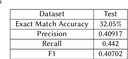 Figure 2 for Contri(e)ve: Context + Retrieve for Scholarly Question Answering