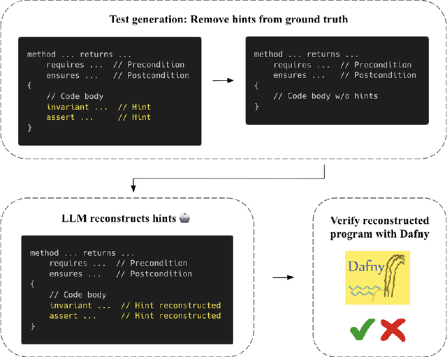 Figure 2 for DafnyBench: A Benchmark for Formal Software Verification