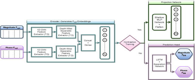 Figure 1 for Self-supervised Contrastive Learning for 6G UM-MIMO THz Communications: Improving Robustness Under Imperfect CSI