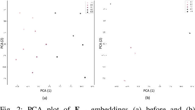 Figure 2 for Self-supervised Contrastive Learning for 6G UM-MIMO THz Communications: Improving Robustness Under Imperfect CSI