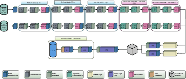 Figure 3 for Self-supervised Contrastive Learning for 6G UM-MIMO THz Communications: Improving Robustness Under Imperfect CSI