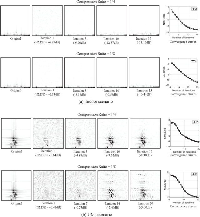 Figure 3 for CSI-PPPNet: A One-Sided Deep Learning Framework for Massive MIMO CSI Feedback
