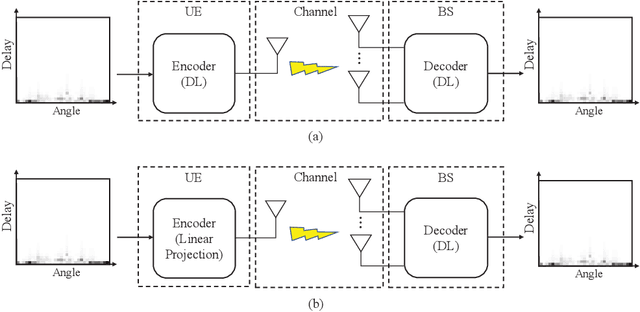 Figure 1 for CSI-PPPNet: A One-Sided Deep Learning Framework for Massive MIMO CSI Feedback