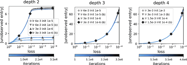 Figure 1 for Understanding Deep Learning via Notions of Rank