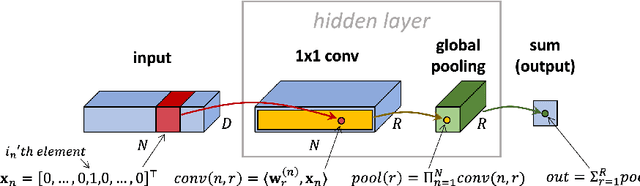 Figure 3 for Understanding Deep Learning via Notions of Rank