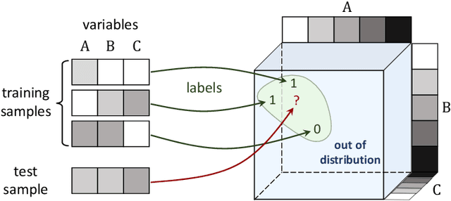 Figure 4 for Understanding Deep Learning via Notions of Rank