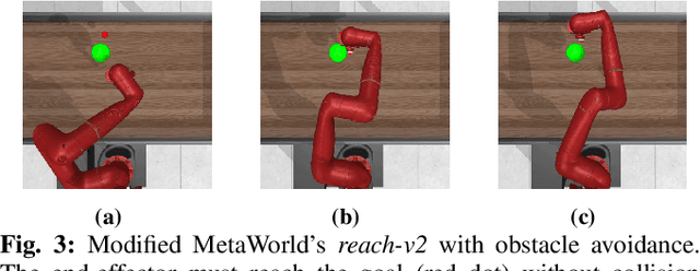 Figure 3 for RA-DP: Rapid Adaptive Diffusion Policy for Training-Free High-frequency Robotics Replanning