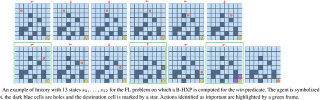 Figure 1 for Backward explanations via redefinition of predicates