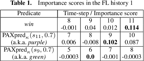Figure 2 for Backward explanations via redefinition of predicates