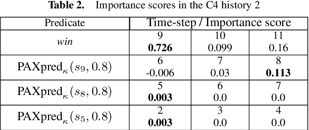 Figure 4 for Backward explanations via redefinition of predicates