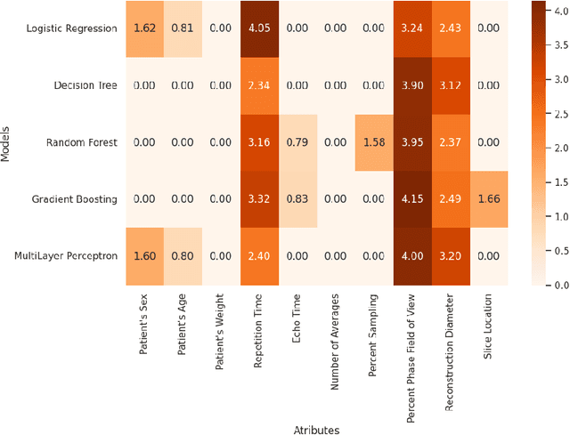 Figure 3 for Exploring the Feasibility of AI-Assisted Spine MRI Protocol Optimization Using DICOM Image Metadata