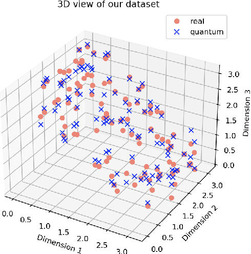 Figure 3 for Fourier series weight in quantum machine learning