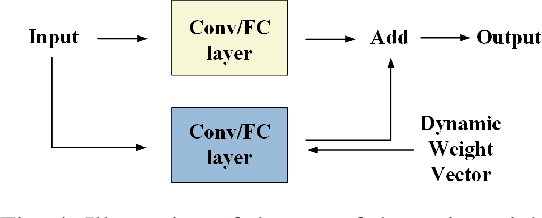 Figure 4 for CASC: Condition-Aware Semantic Communication with Latent Diffusion Models