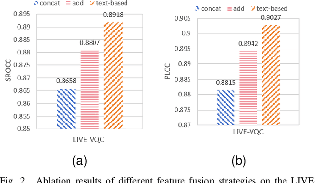 Figure 2 for DVLTA-VQA: Decoupled Vision-Language Modeling with Text-Guided Adaptation for Blind Video Quality Assessment