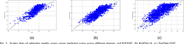 Figure 3 for DVLTA-VQA: Decoupled Vision-Language Modeling with Text-Guided Adaptation for Blind Video Quality Assessment