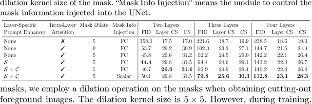 Figure 3 for LayerDiff: Exploring Text-guided Multi-layered Composable Image Synthesis via Layer-Collaborative Diffusion Model