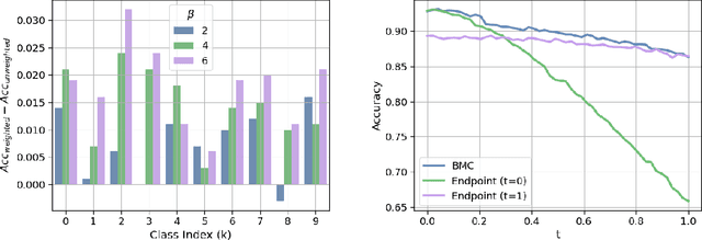Figure 1 for Context-Adaptive Deep Neural Networks via Bridge-Mode Connectivity