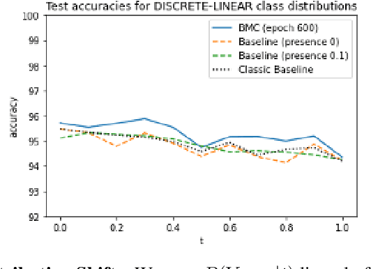 Figure 2 for Context-Adaptive Deep Neural Networks via Bridge-Mode Connectivity