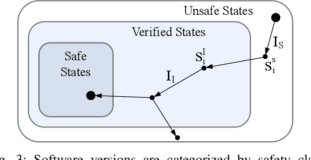 Figure 3 for Generating Automotive Code: Large Language Models for Software Development and Verification in Safety-Critical Systems