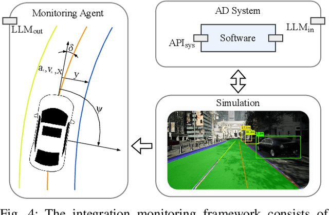 Figure 4 for Generating Automotive Code: Large Language Models for Software Development and Verification in Safety-Critical Systems