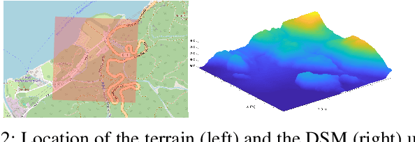Figure 4 for A Two-step Linear Mixing Model for Unmixing under Hyperspectral Variability