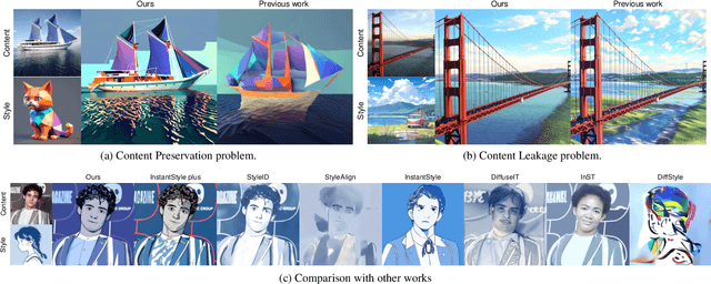 Figure 1 for StyleSSP: Sampling StartPoint Enhancement for Training-free Diffusion-based Method for Style Transfer