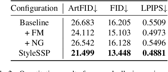 Figure 4 for StyleSSP: Sampling StartPoint Enhancement for Training-free Diffusion-based Method for Style Transfer