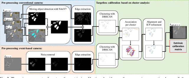 Figure 2 for TUMTraf Event: Calibration and Fusion Resulting in a Dataset for Roadside Event-Based and RGB Cameras