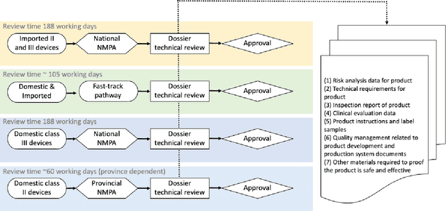 Figure 2 for Data-Driven Analysis of AI in Medical Device Software in China: Deep Learning and General AI Trends Based on Regulatory Data