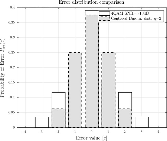Figure 1 for Post-Quantum Wireless-based Key Encapsulation Mechanism via CRYSTALS-Kyber for Resource-Constrained Devices