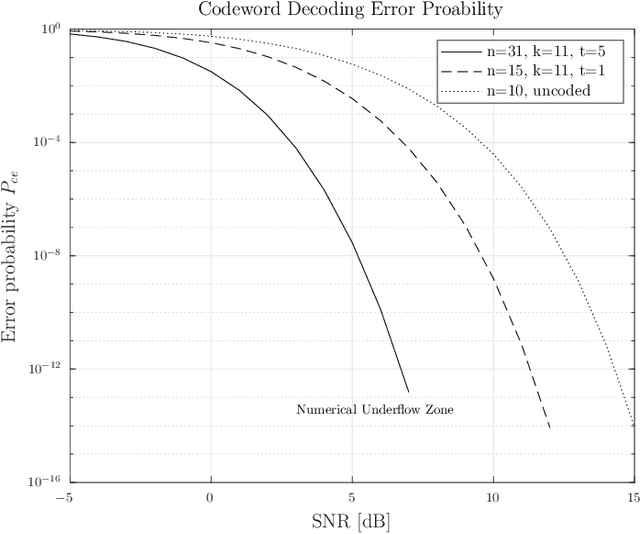 Figure 2 for Post-Quantum Wireless-based Key Encapsulation Mechanism via CRYSTALS-Kyber for Resource-Constrained Devices