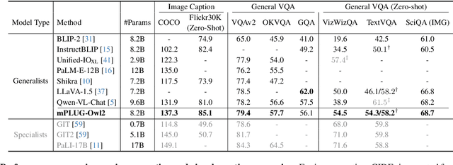 Figure 2 for mPLUG-Owl2: Revolutionizing Multi-modal Large Language Model with Modality Collaboration