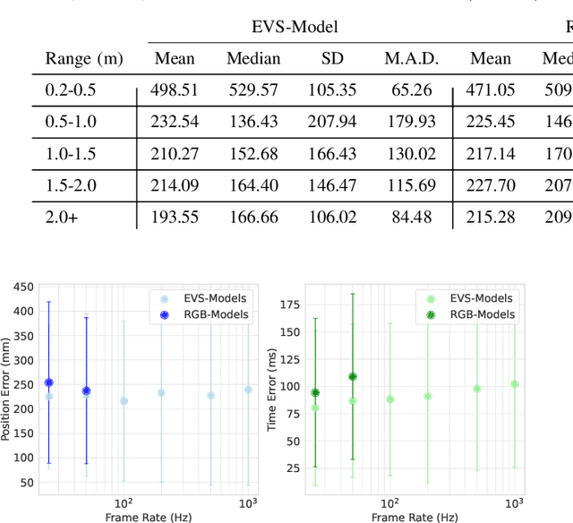 Figure 4 for RGB-Event Fusion with Self-Attention for Collision Prediction