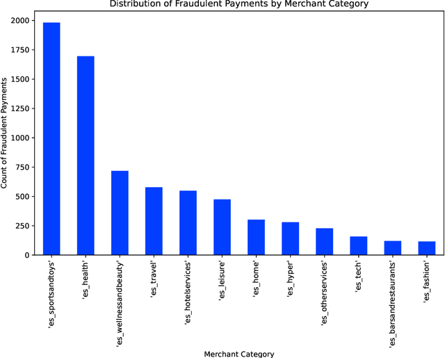 Figure 2 for Financial Fraud Detection: A Comparative Study of Quantum Machine Learning Models