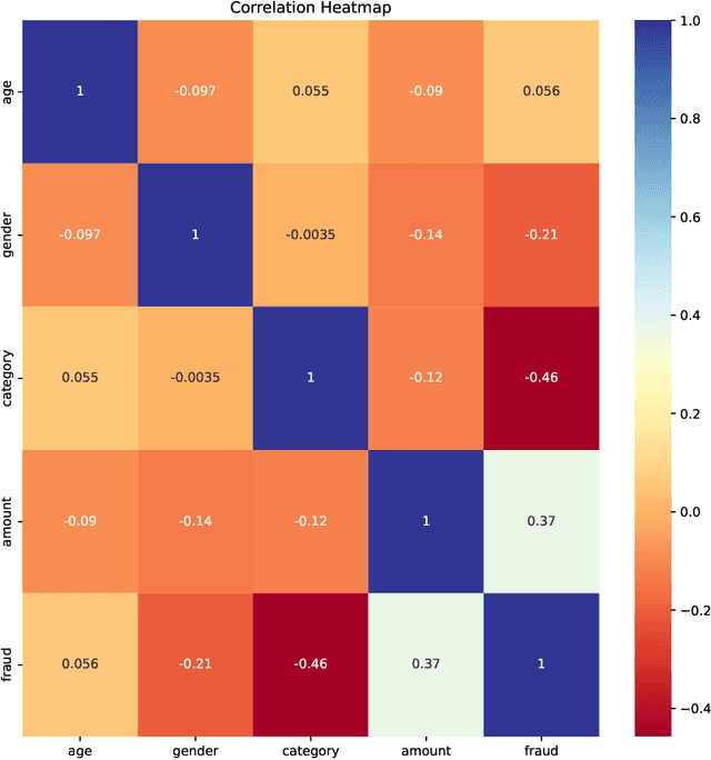 Figure 4 for Financial Fraud Detection: A Comparative Study of Quantum Machine Learning Models