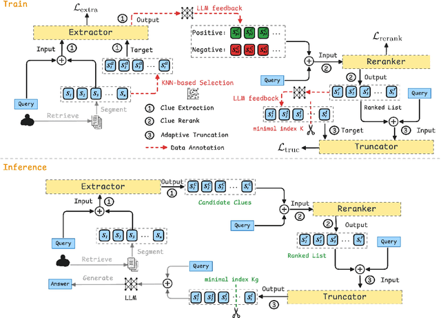 Figure 3 for FineFilter: A Fine-grained Noise Filtering Mechanism for Retrieval-Augmented Large Language Models