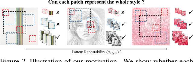 Figure 2 for AesPA-Net: Aesthetic Pattern-Aware Style Transfer Networks
